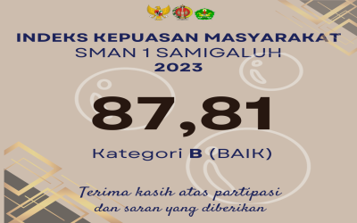 Indeks Kepuasan Masyarakat (IKM) SMA Negeri 1 Samigaluh Tahun 2023